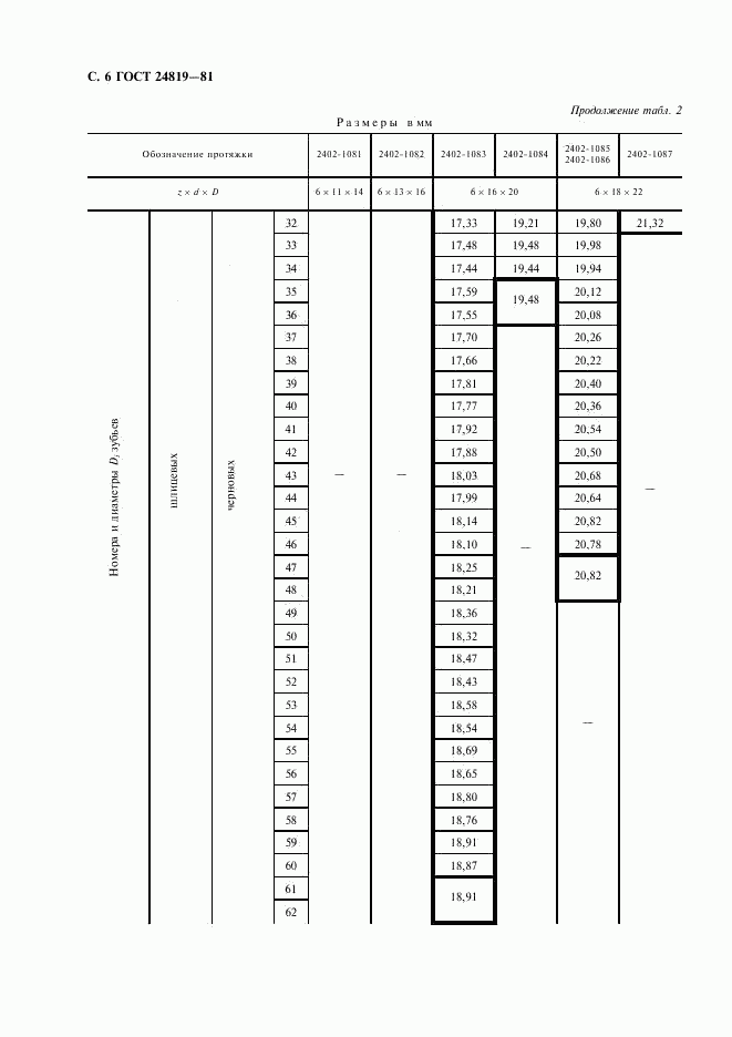 ГОСТ 24819-81, страница 8