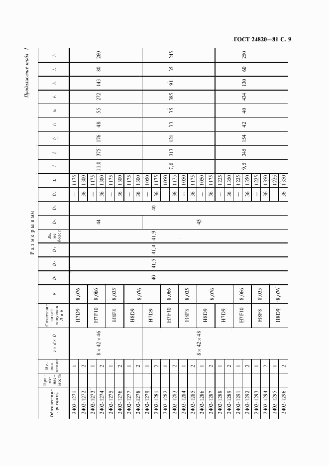 ГОСТ 24820-81, страница 10