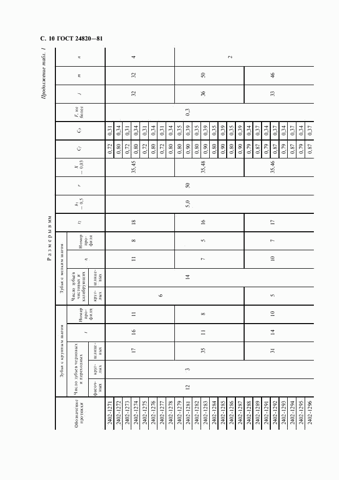 ГОСТ 24820-81, страница 11