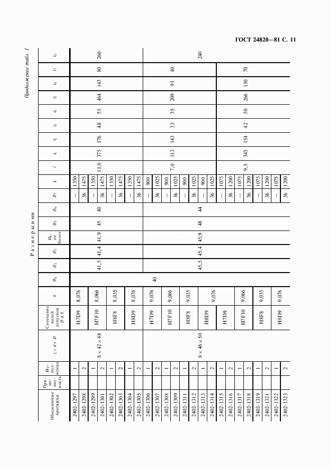 ГОСТ 24820-81, страница 12