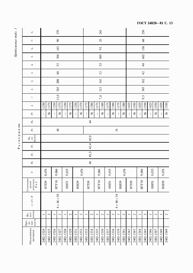 ГОСТ 24820-81, страница 14