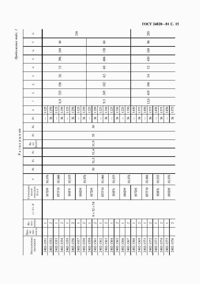 ГОСТ 24820-81, страница 16