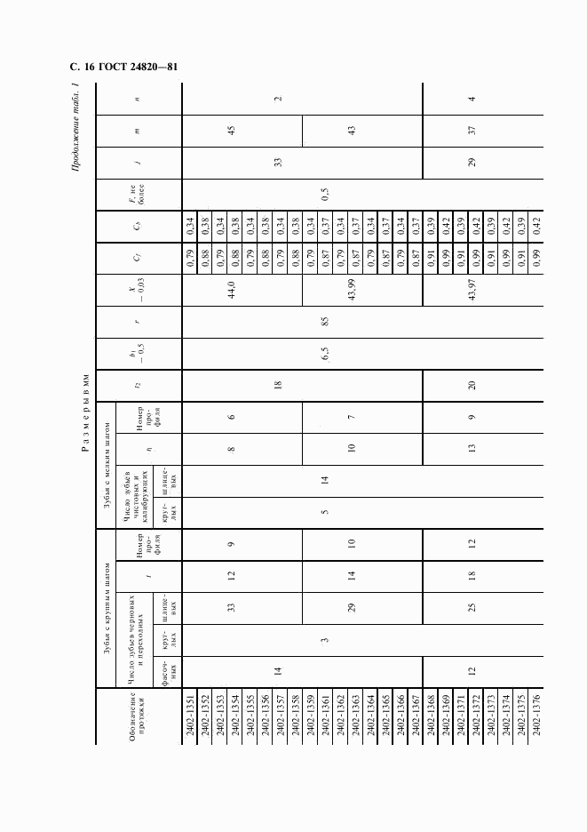 ГОСТ 24820-81, страница 17