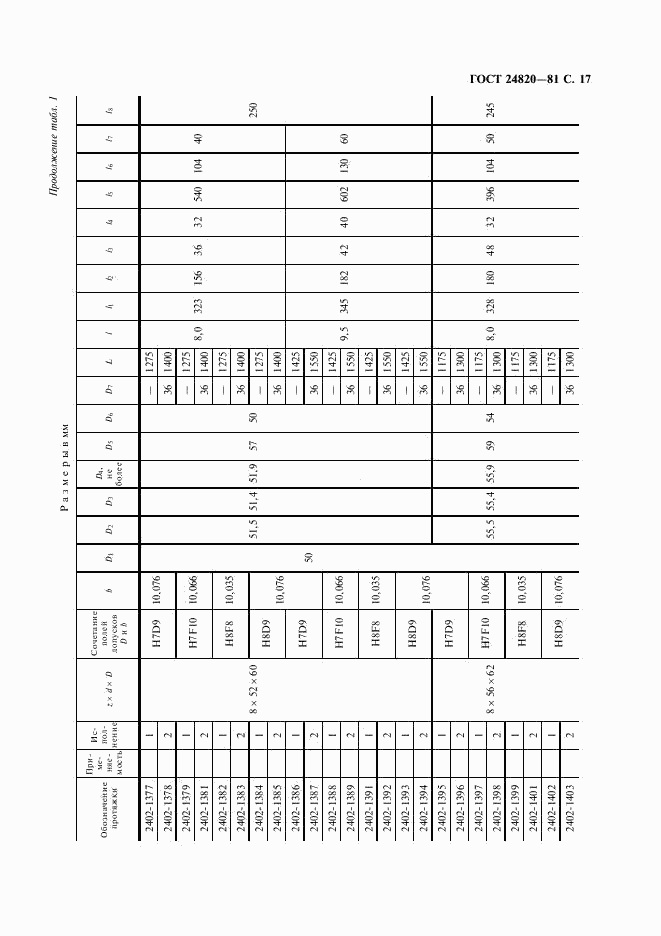 ГОСТ 24820-81, страница 18