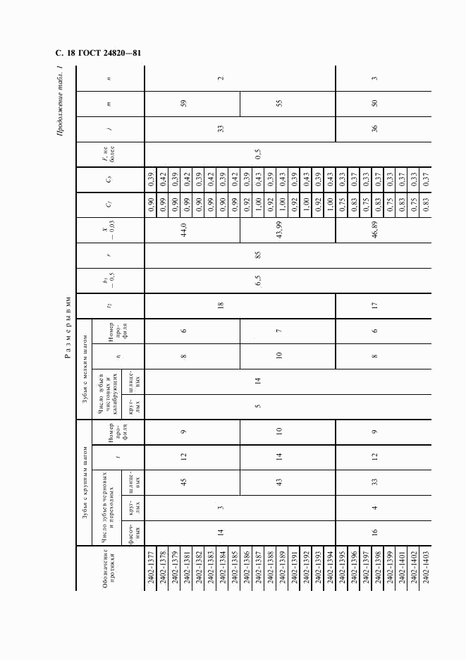 ГОСТ 24820-81, страница 19