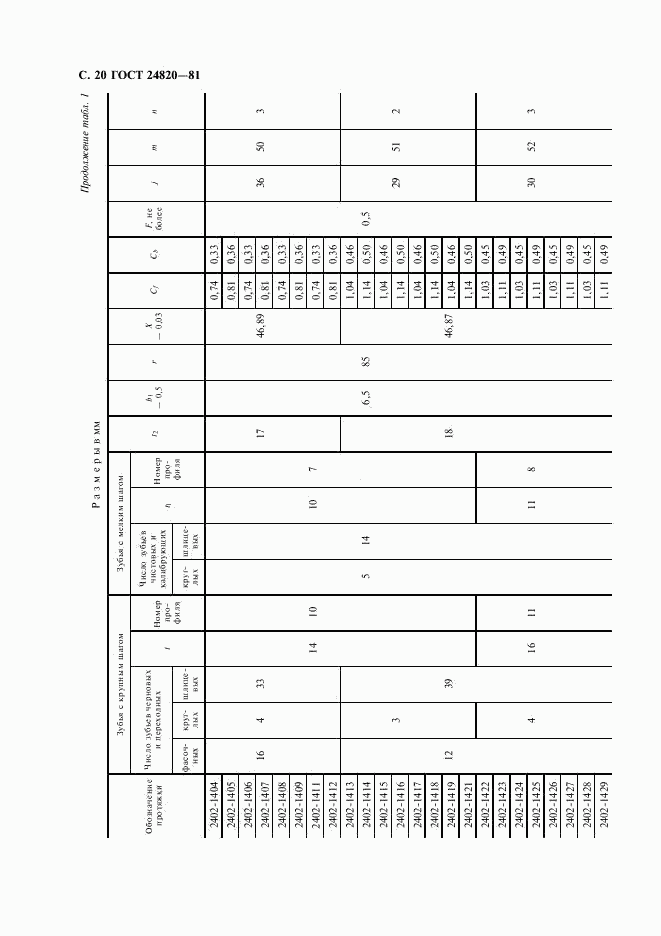 ГОСТ 24820-81, страница 21