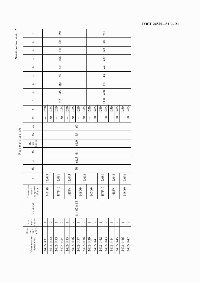 ГОСТ 24820-81, страница 22