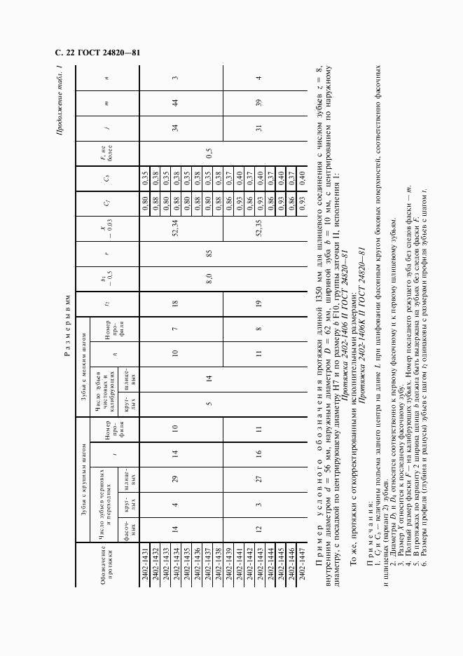 ГОСТ 24820-81, страница 23