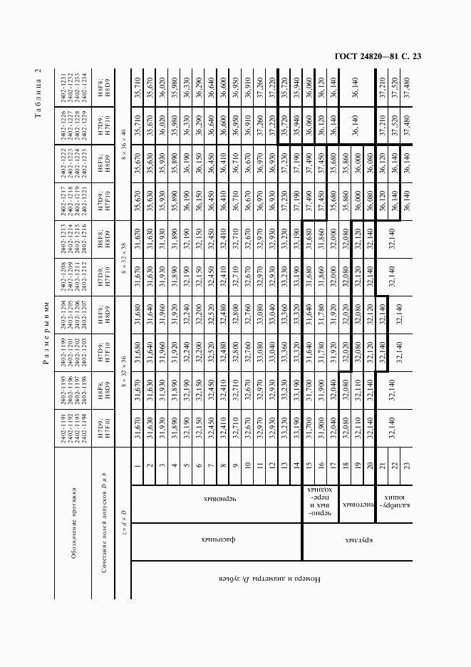 ГОСТ 24820-81, страница 24