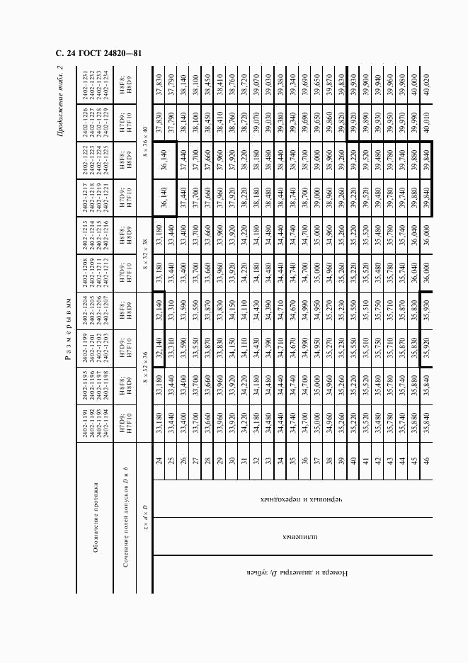 ГОСТ 24820-81, страница 25