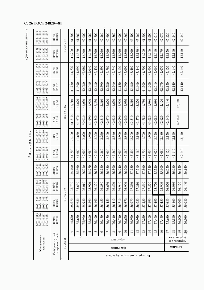 ГОСТ 24820-81, страница 27