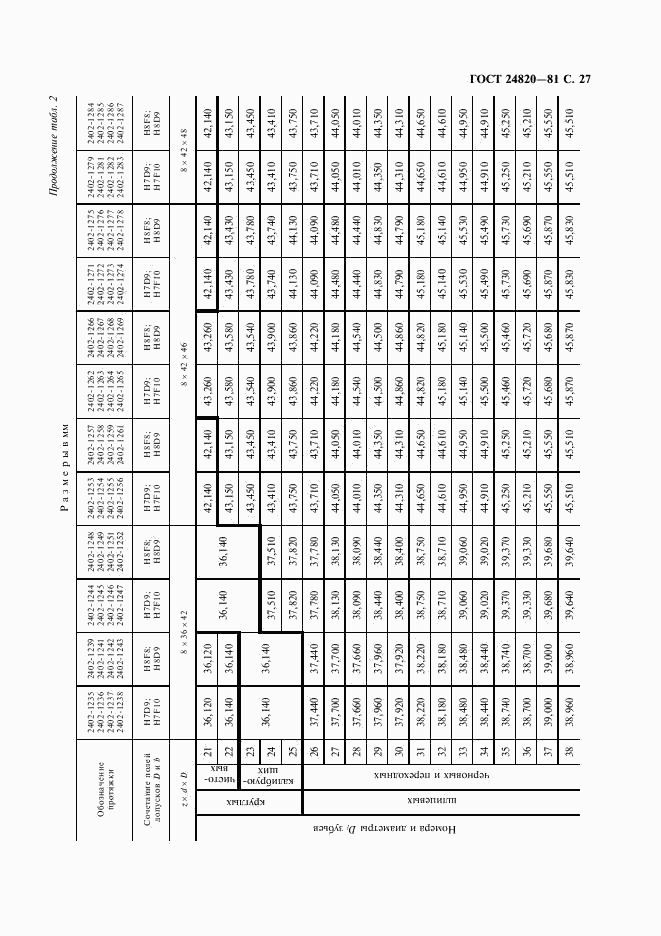 ГОСТ 24820-81, страница 28