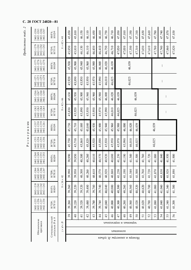 ГОСТ 24820-81, страница 29