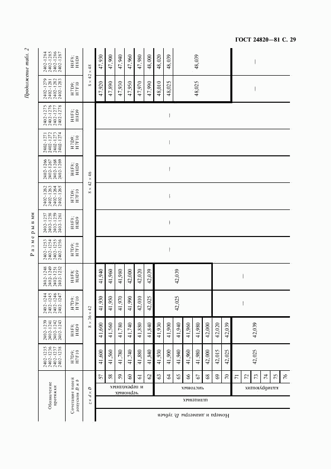 ГОСТ 24820-81, страница 30