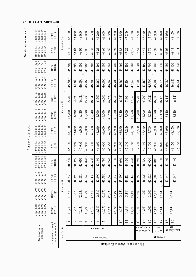 ГОСТ 24820-81, страница 31