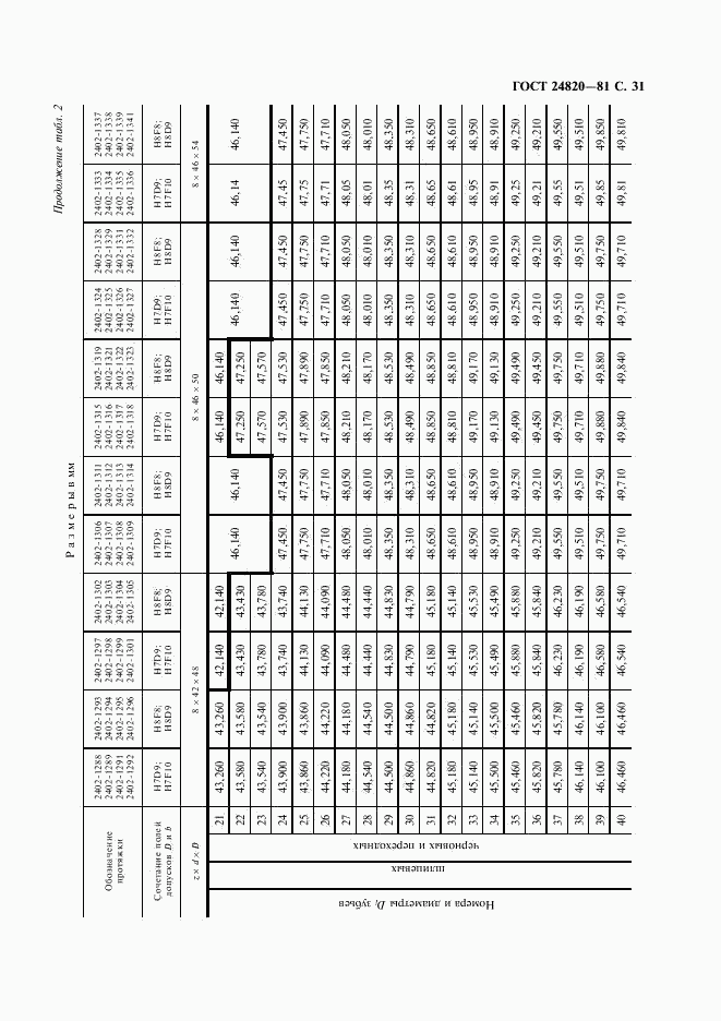 ГОСТ 24820-81, страница 32