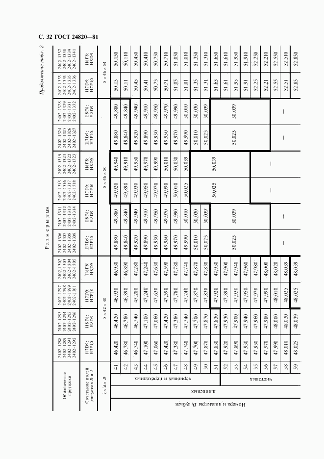 ГОСТ 24820-81, страница 33