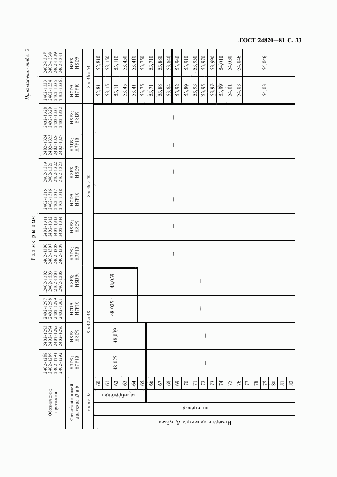 ГОСТ 24820-81, страница 34