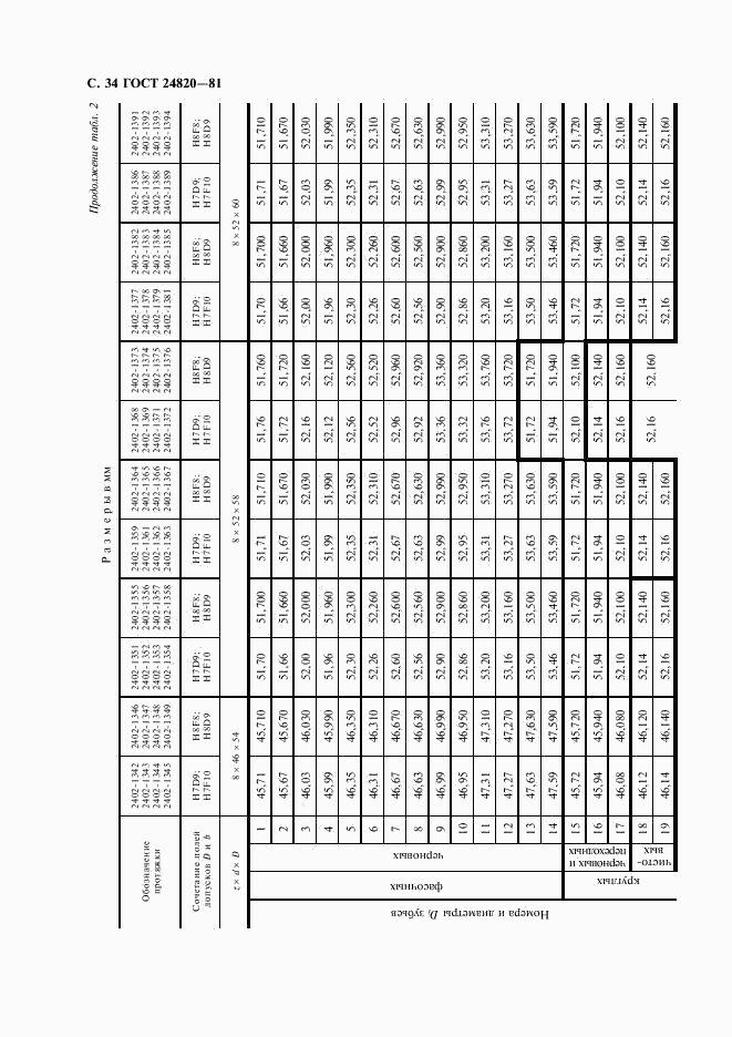 ГОСТ 24820-81, страница 35