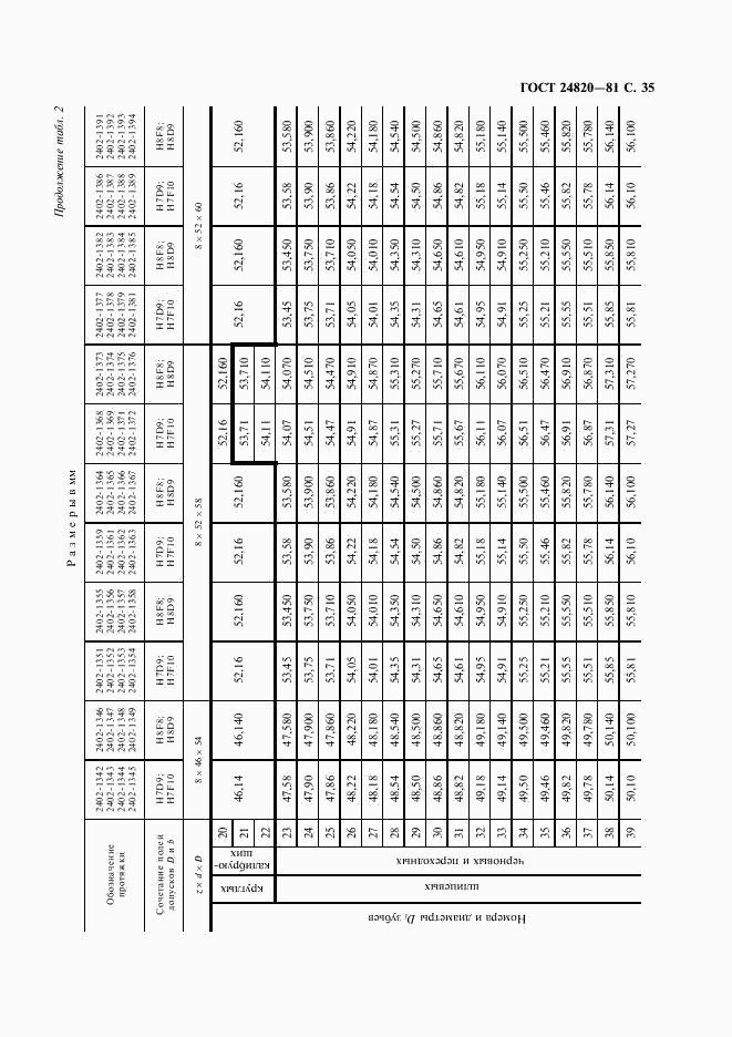 ГОСТ 24820-81, страница 36