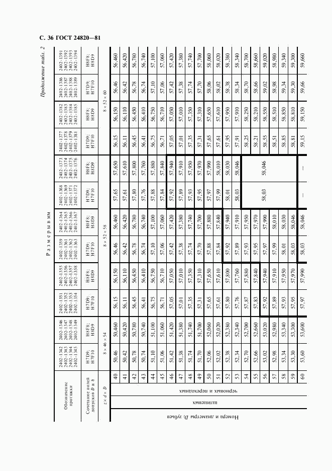 ГОСТ 24820-81, страница 37