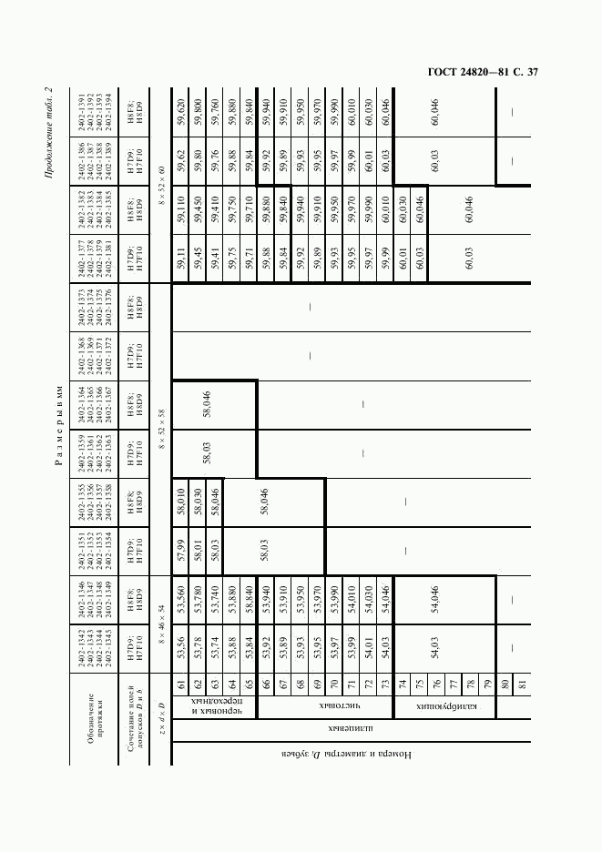 ГОСТ 24820-81, страница 38