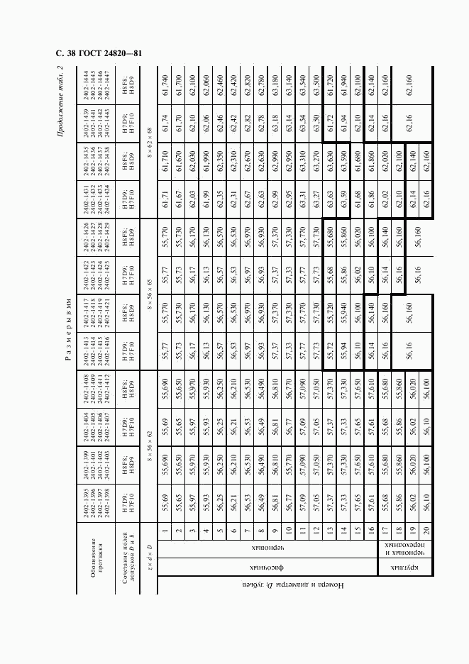 ГОСТ 24820-81, страница 39