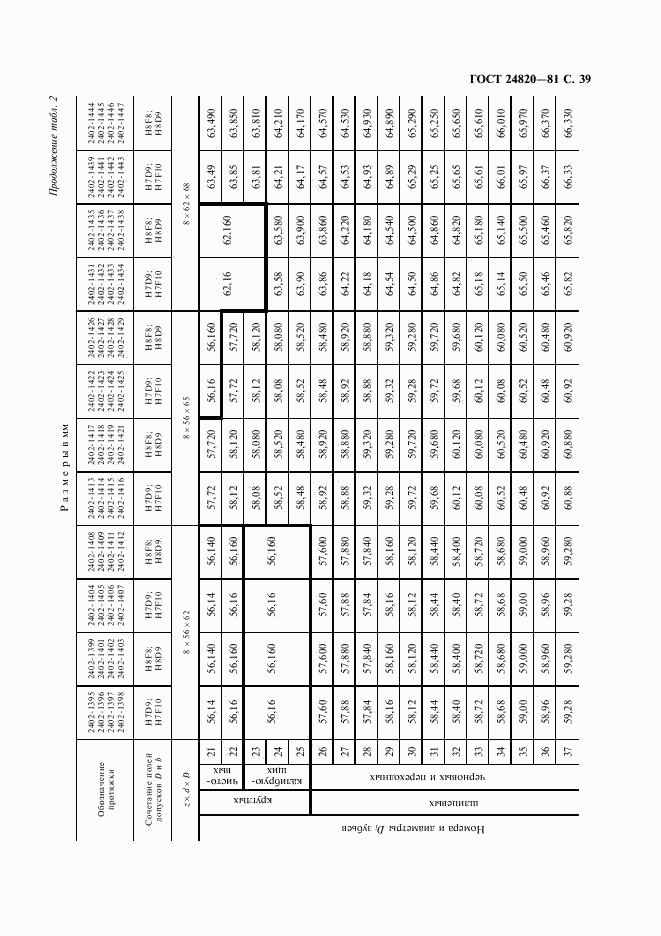 ГОСТ 24820-81, страница 40