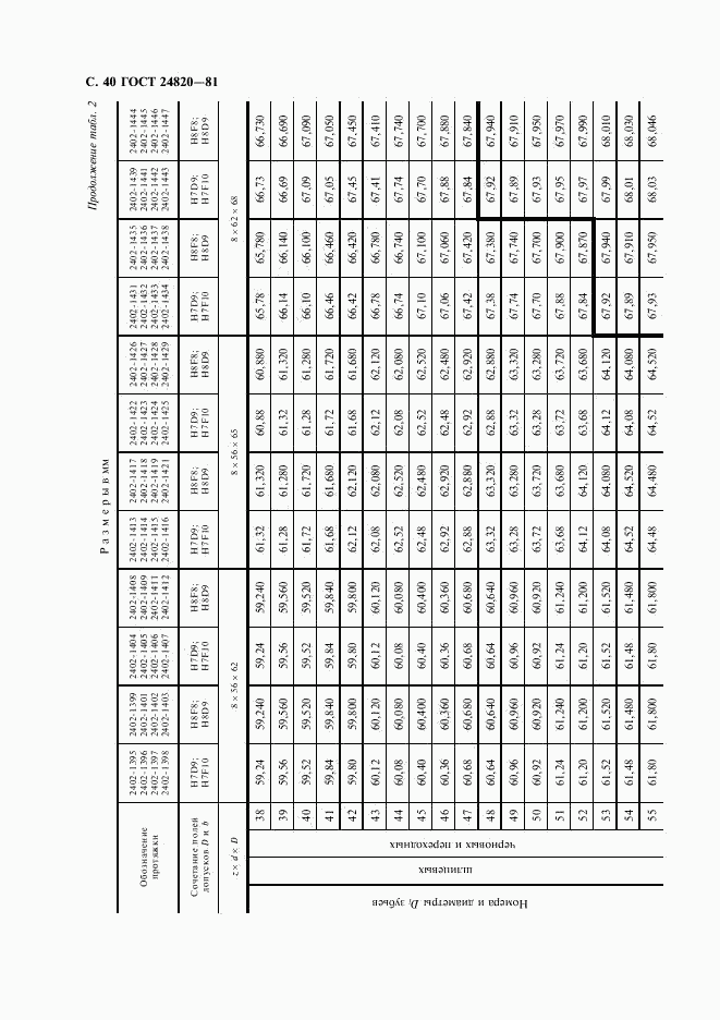 ГОСТ 24820-81, страница 41