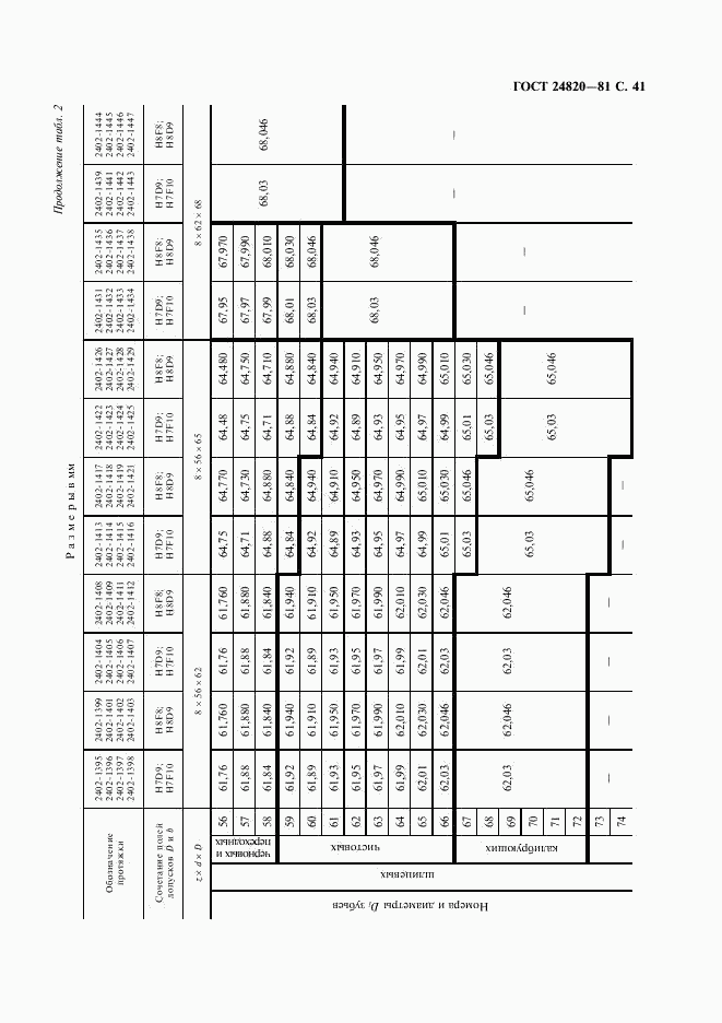 ГОСТ 24820-81, страница 42