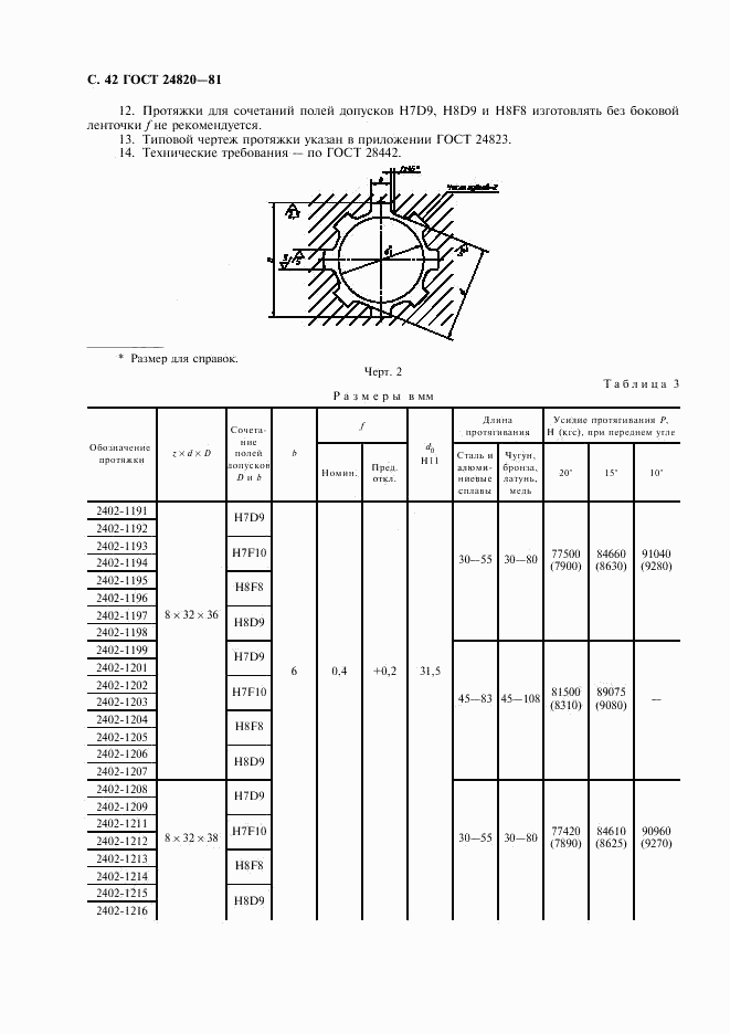 ГОСТ 24820-81, страница 43