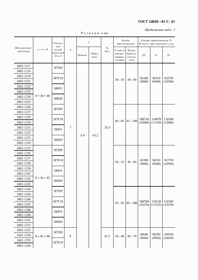 ГОСТ 24820-81, страница 44