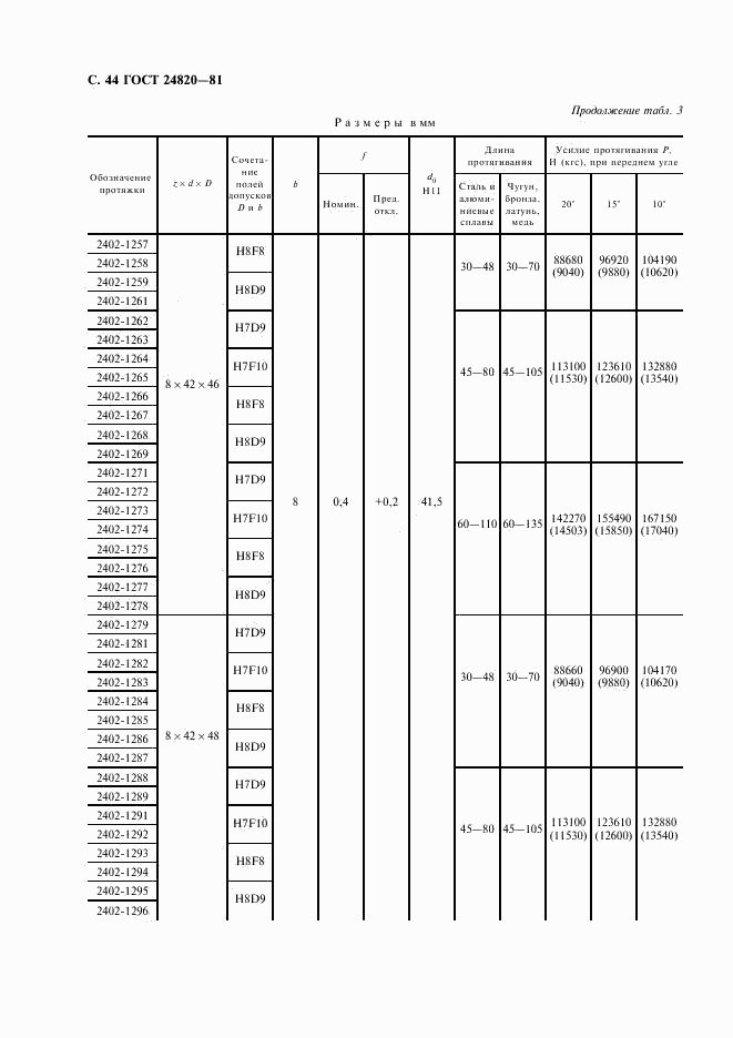 ГОСТ 24820-81, страница 45