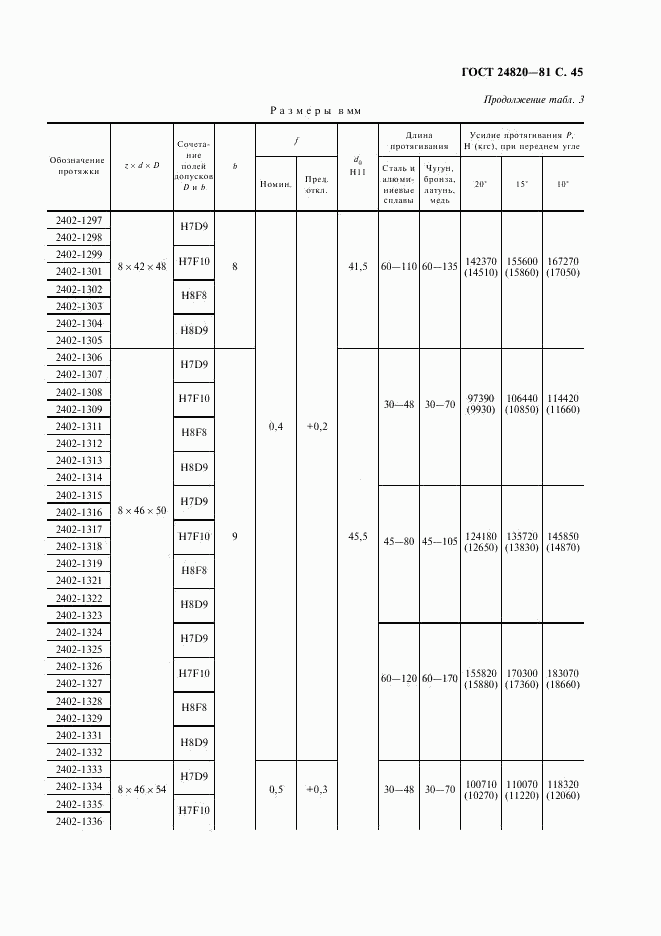 ГОСТ 24820-81, страница 46