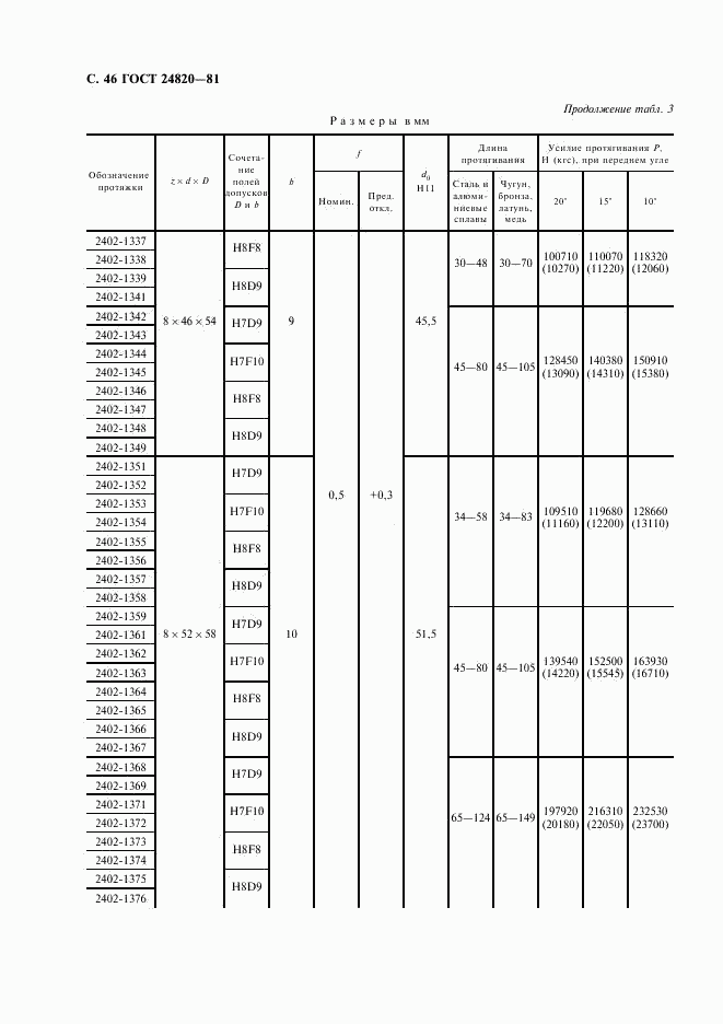 ГОСТ 24820-81, страница 47