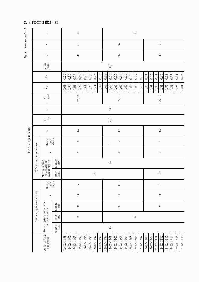 ГОСТ 24820-81, страница 5