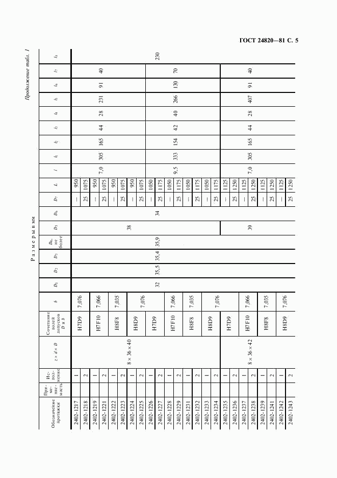 ГОСТ 24820-81, страница 6