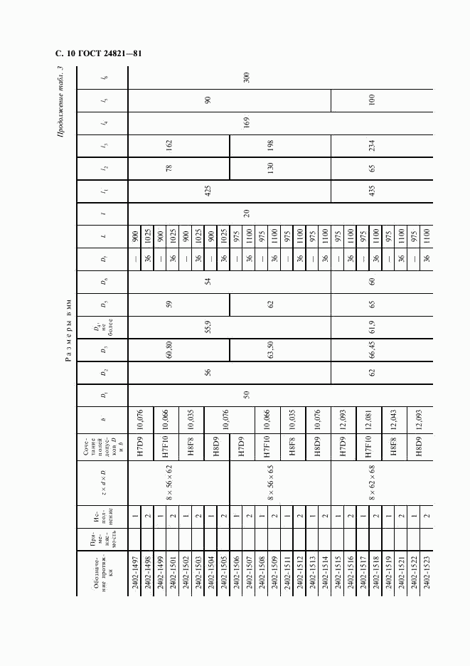 ГОСТ 24821-81, страница 11