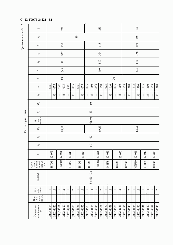 ГОСТ 24821-81, страница 13