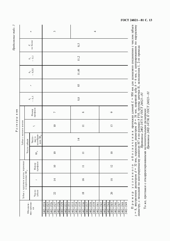 ГОСТ 24821-81, страница 14