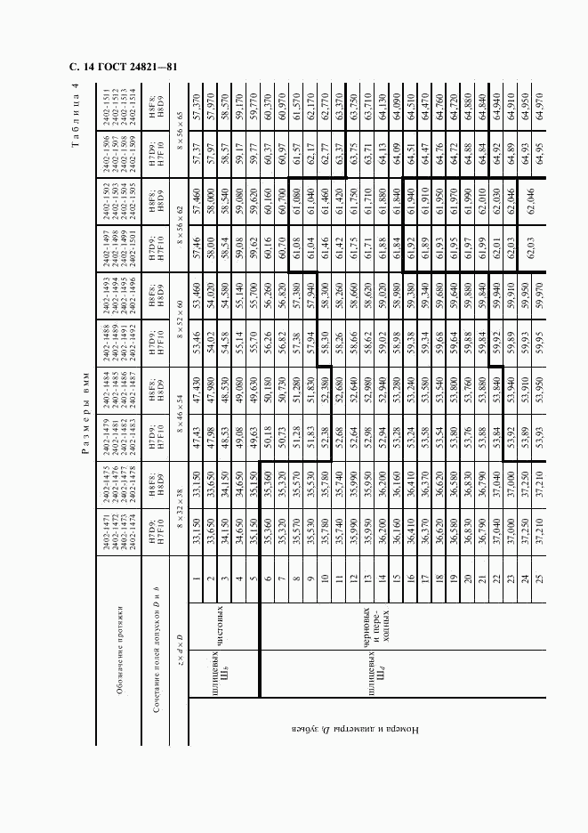 ГОСТ 24821-81, страница 15