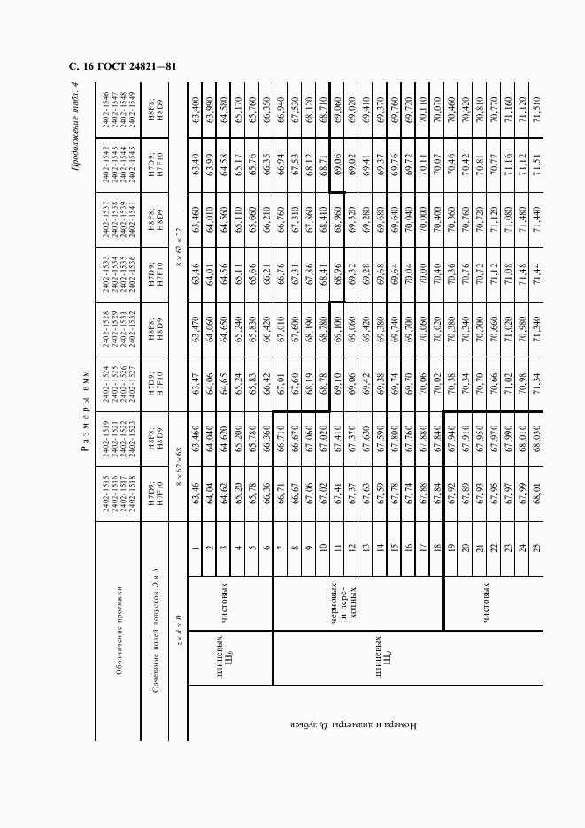 ГОСТ 24821-81, страница 17