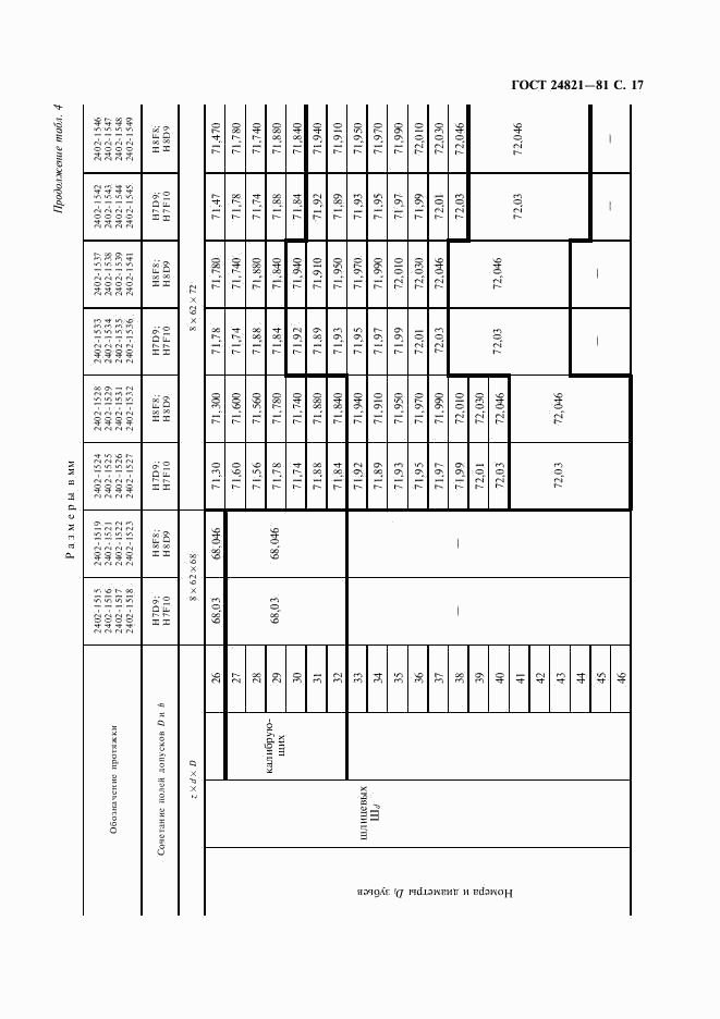 ГОСТ 24821-81, страница 18