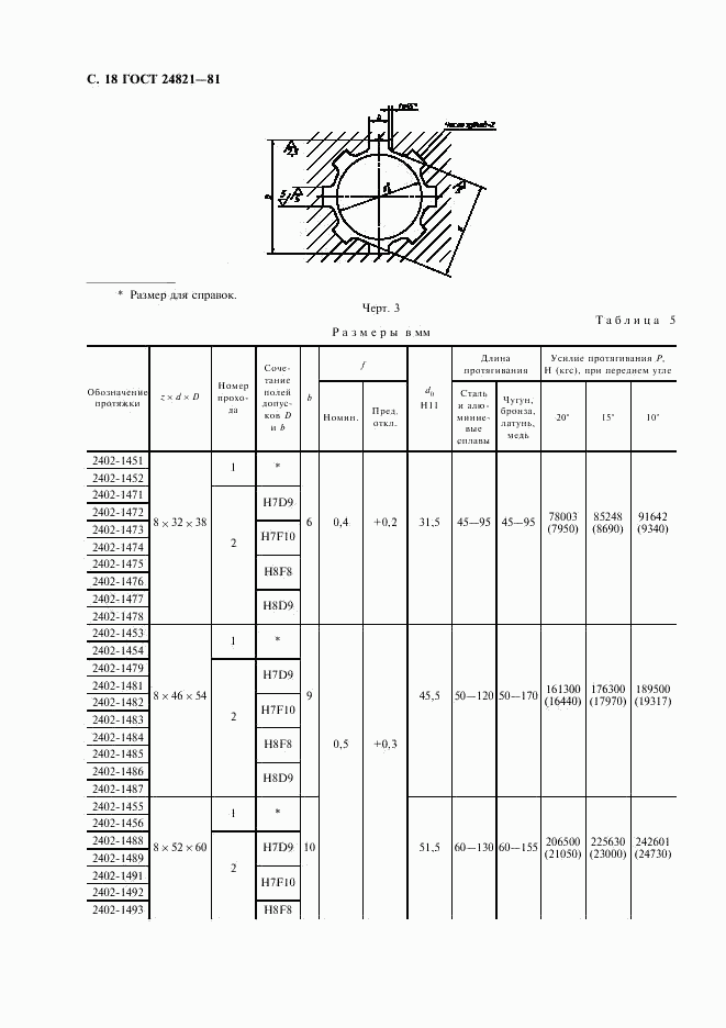 ГОСТ 24821-81, страница 19