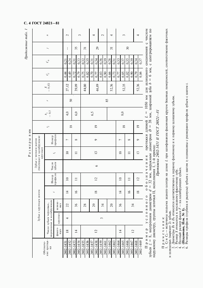 ГОСТ 24821-81, страница 5