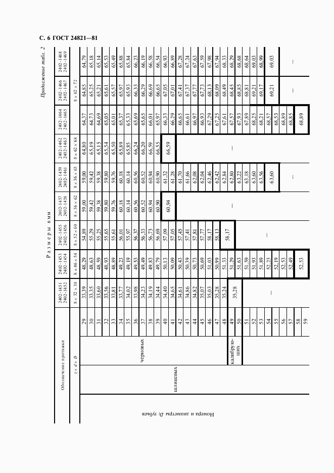 ГОСТ 24821-81, страница 7