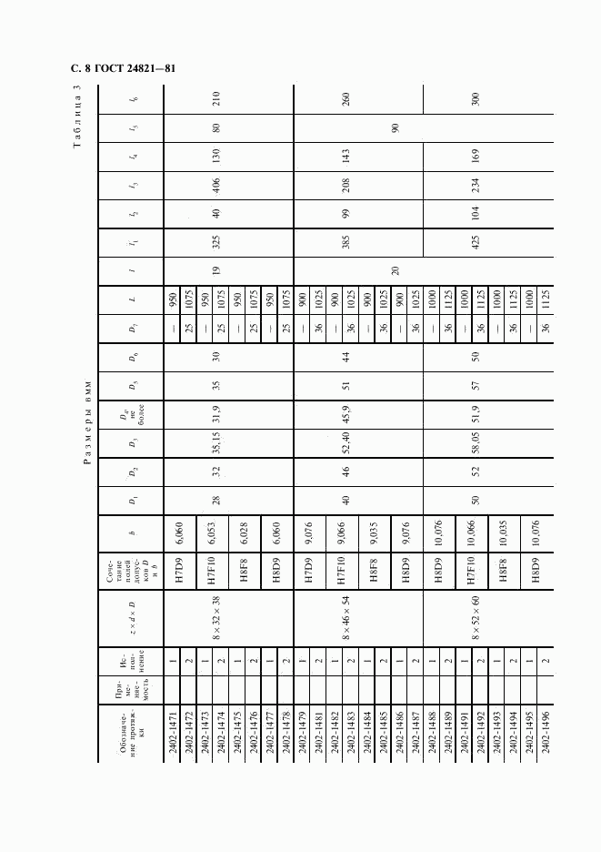 ГОСТ 24821-81, страница 9