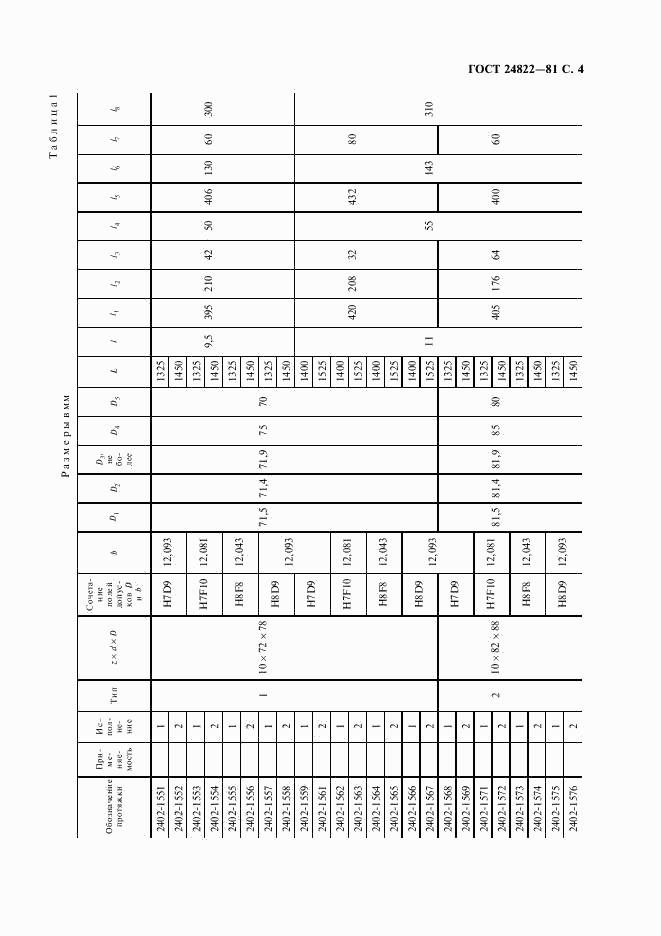 ГОСТ 24822-81, страница 5