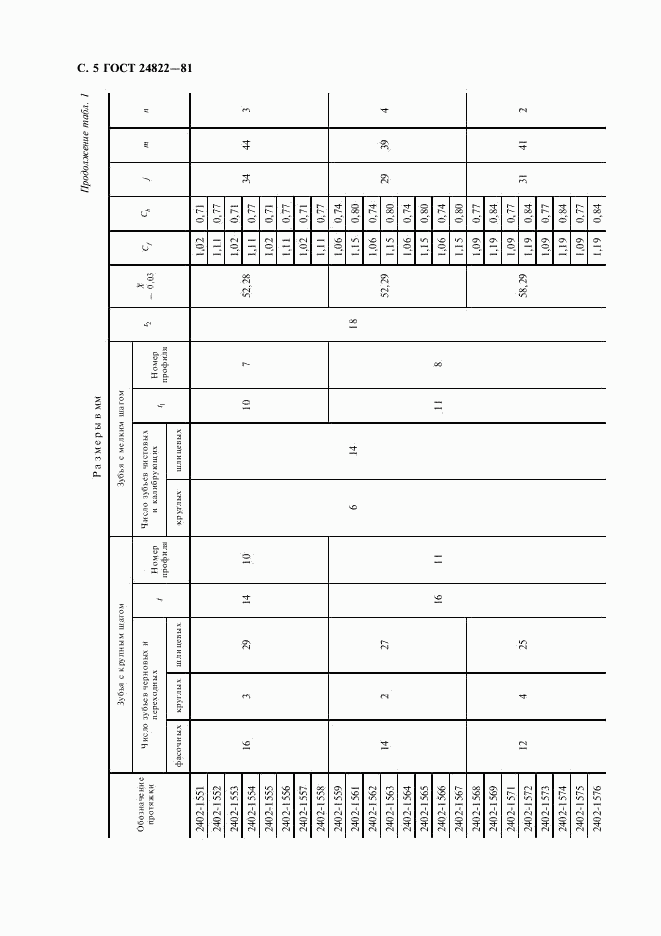 ГОСТ 24822-81, страница 6