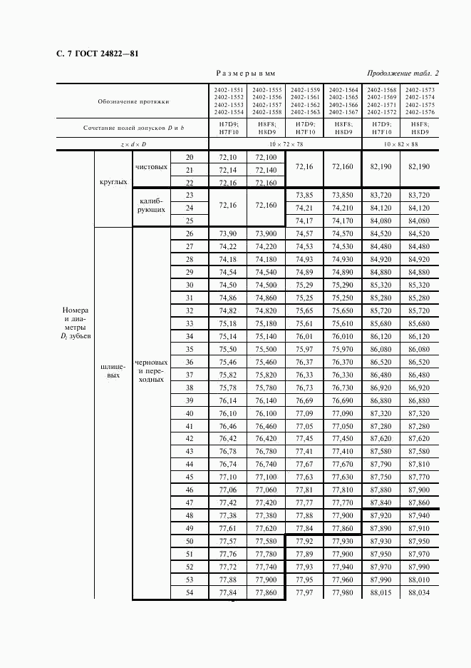 ГОСТ 24822-81, страница 8